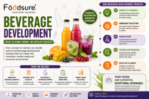 beverage development