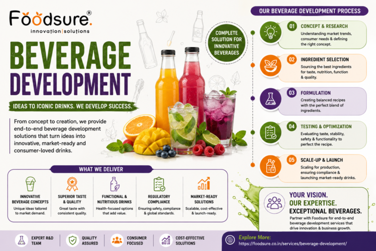 beverage development