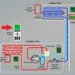 A Brief History of Mini Split Air Conditioning Systems
