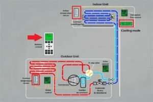 A Brief History of Mini Split Air Conditioning Systems
