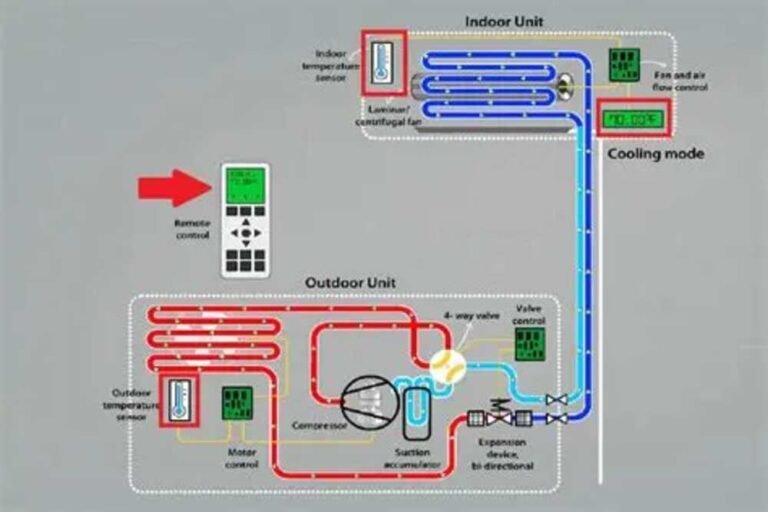 A Brief History of Mini Split Air Conditioning Systems
