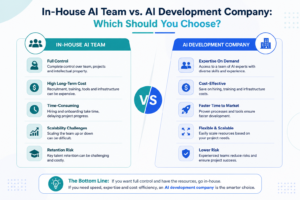 In-House AI Team vs. AI Development
