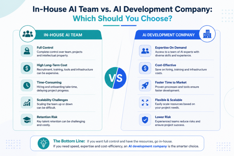 In-House AI Team vs. AI Development