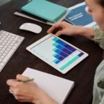 PPC management in Valdosta GA
