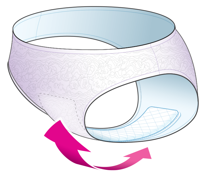 underwear for period